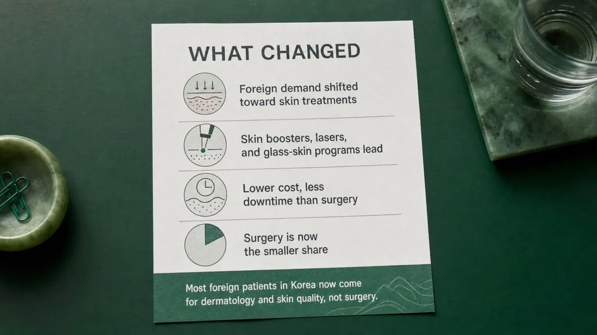 korean-regenerative-dermatology-exosome-pn-2026 صورة ذات صلة